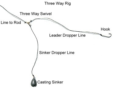 threewayrig